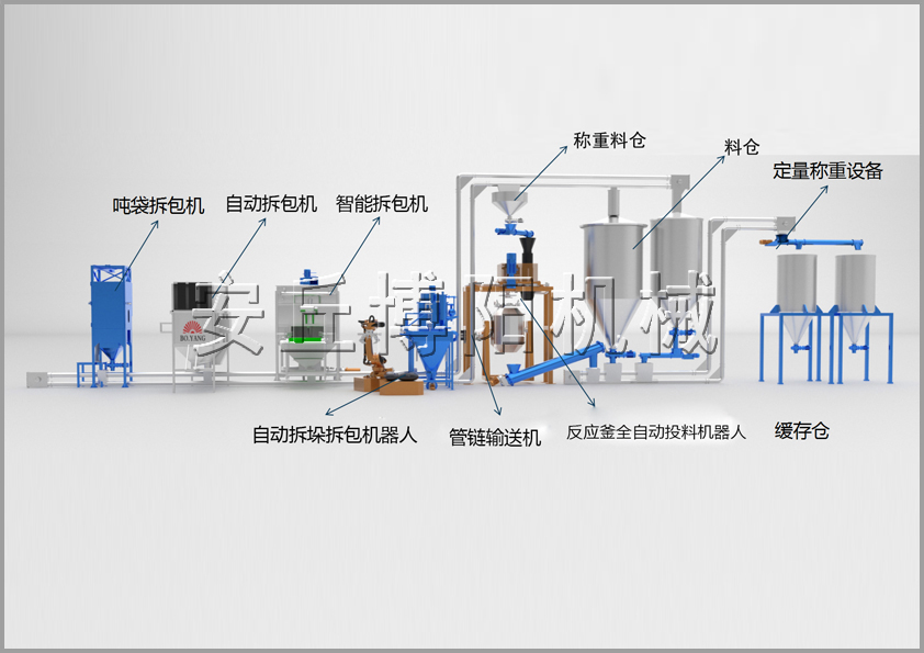 25/50KG袋料自動拆垛拆包機+管鏈輸送機+反應釜定量投料系統方案