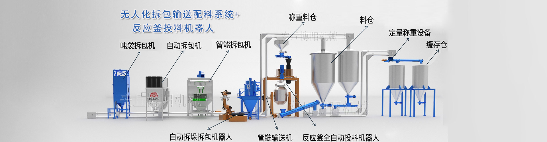 噸袋拆包機